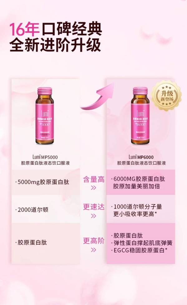 Lumi胶原蛋白肽×屈臣氏联手揭秘健康新美学(图7)